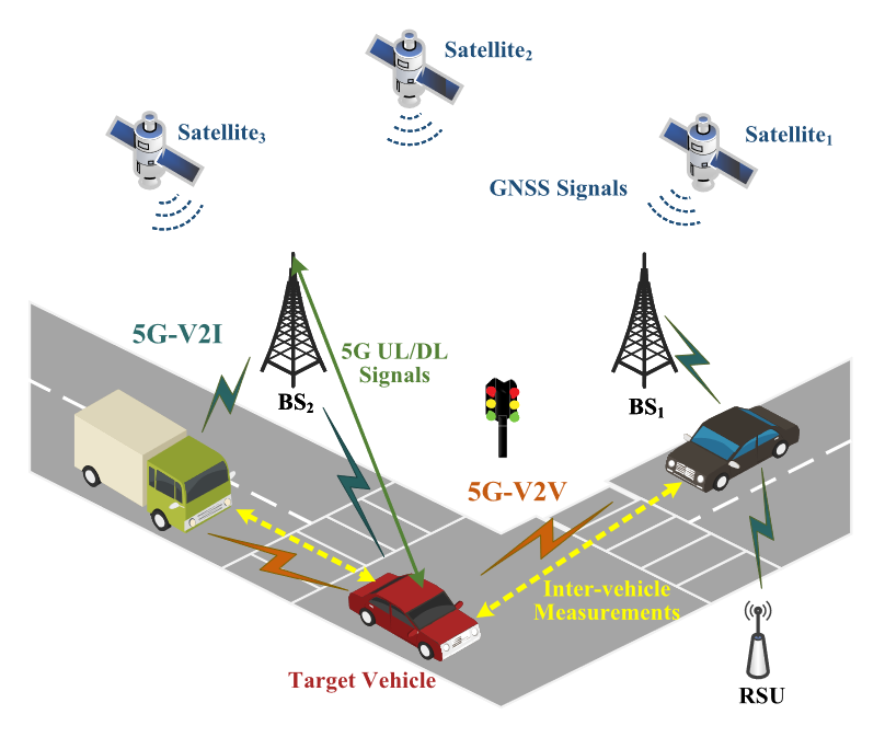5G Networks Enabling Cooperative Autonomous Vehicle Localization: A Survey
