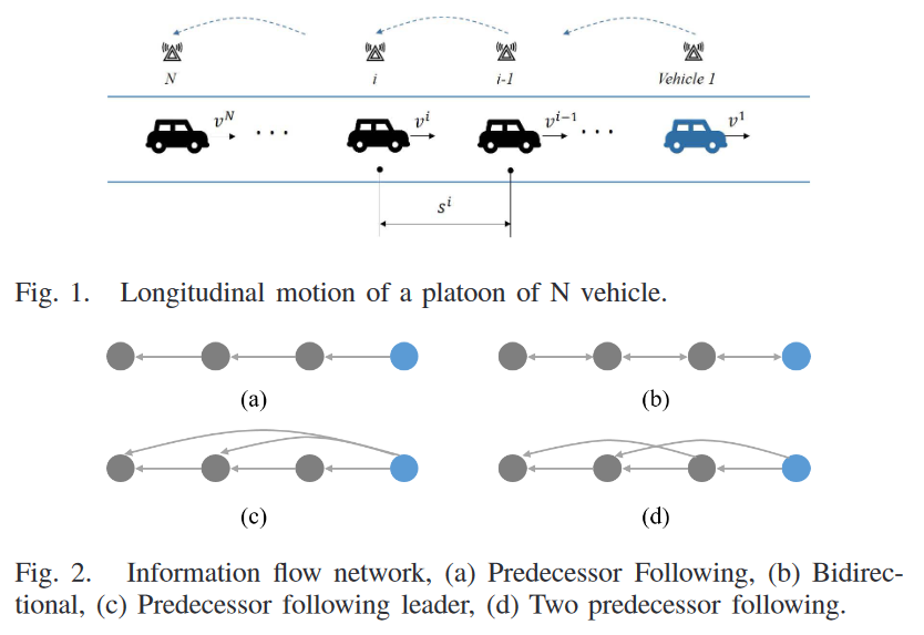 Distributed Model Predictive Control for Vehicle Platoon With Mixed Disturbances and Model Uncertain
